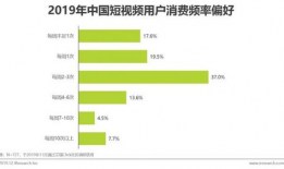 短视频营销案例分析,揭秘爆款短视频背后的成功秘诀